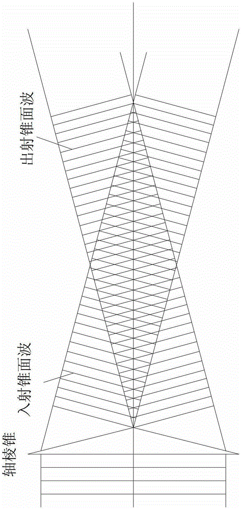 An optical system for generating periodic bottle beam