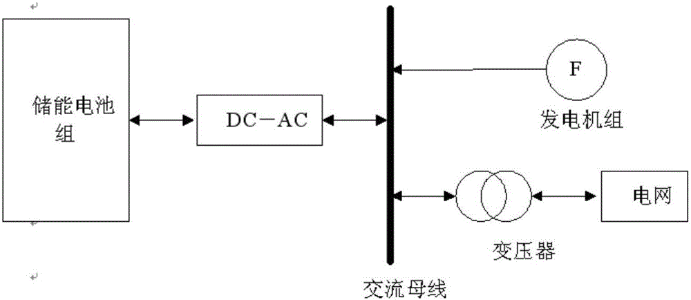 Energy storage device system for primary frequency modulation and automatic generation control (AGC) auxiliary regulation technology