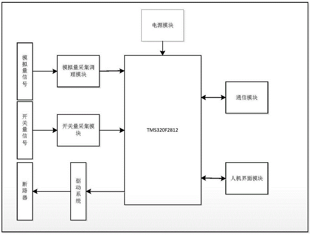 Circuit breaker controller comprising distributed type power distribution network and working method of circuit breaker controller