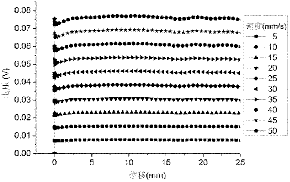 Magneto-rheological damper capable of performing self speed monitoring