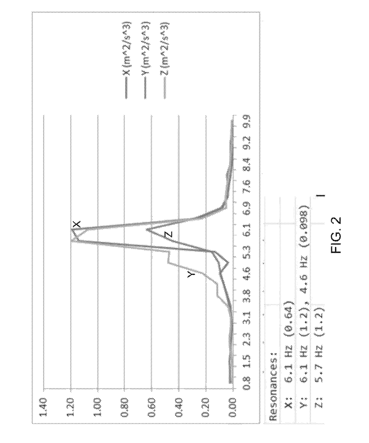 Neuromuscular plasticity apparatus and method using same