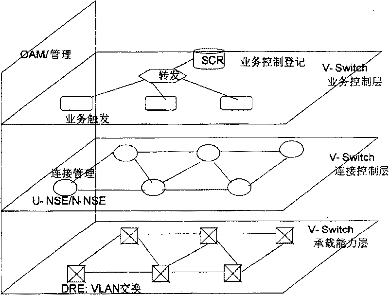 Method for raising transmission reliability in virtual exchange system