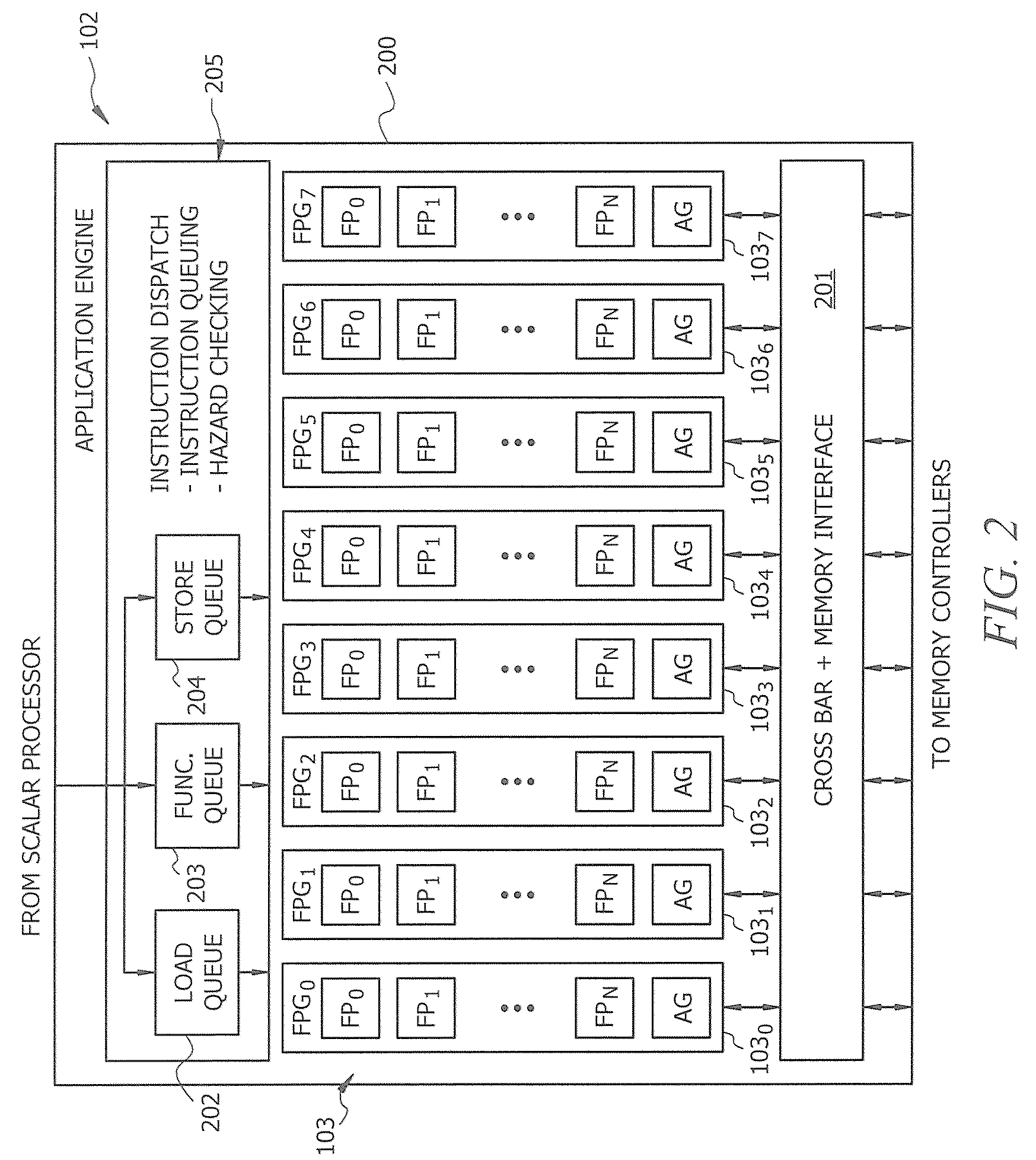 Systems and methods for mapping a neighborhood of data to general registers of a processing element