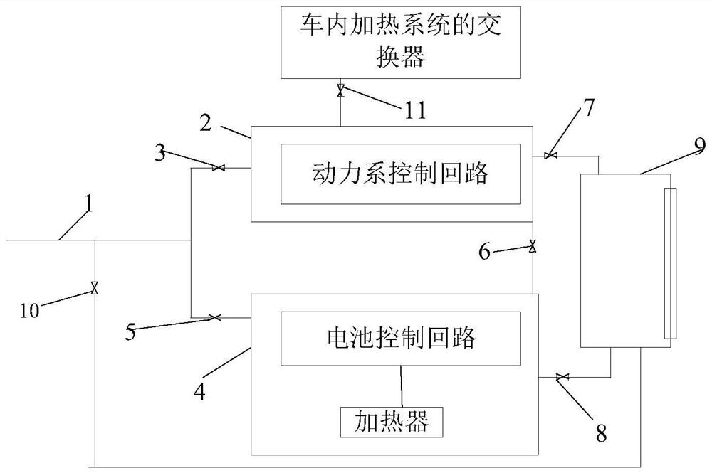 Thermal management control method for electric vehicles