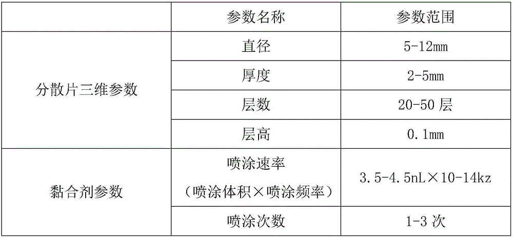 3D printed radix notoginseng total saponins orally disintegrating tablet and preparation method thereof