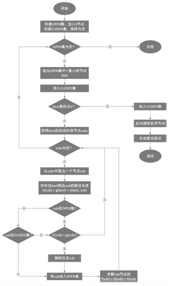 Recommendation method, system and equipment for planned path of power distribution network and storage medium