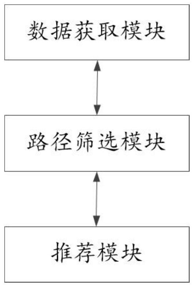 Recommendation method, system and equipment for planned path of power distribution network and storage medium