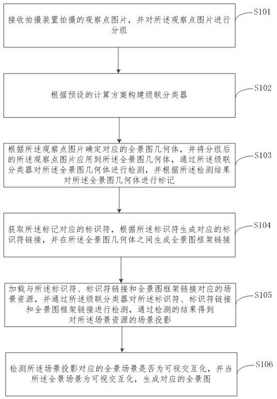 Outdoor panorama generation method and device based on Haar-like features