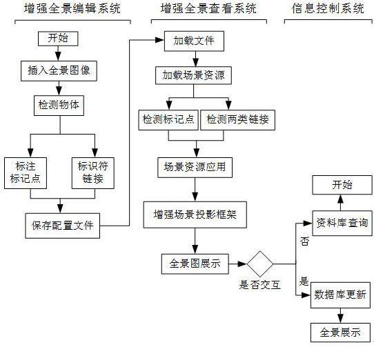 Outdoor panorama generation method and device based on Haar-like features