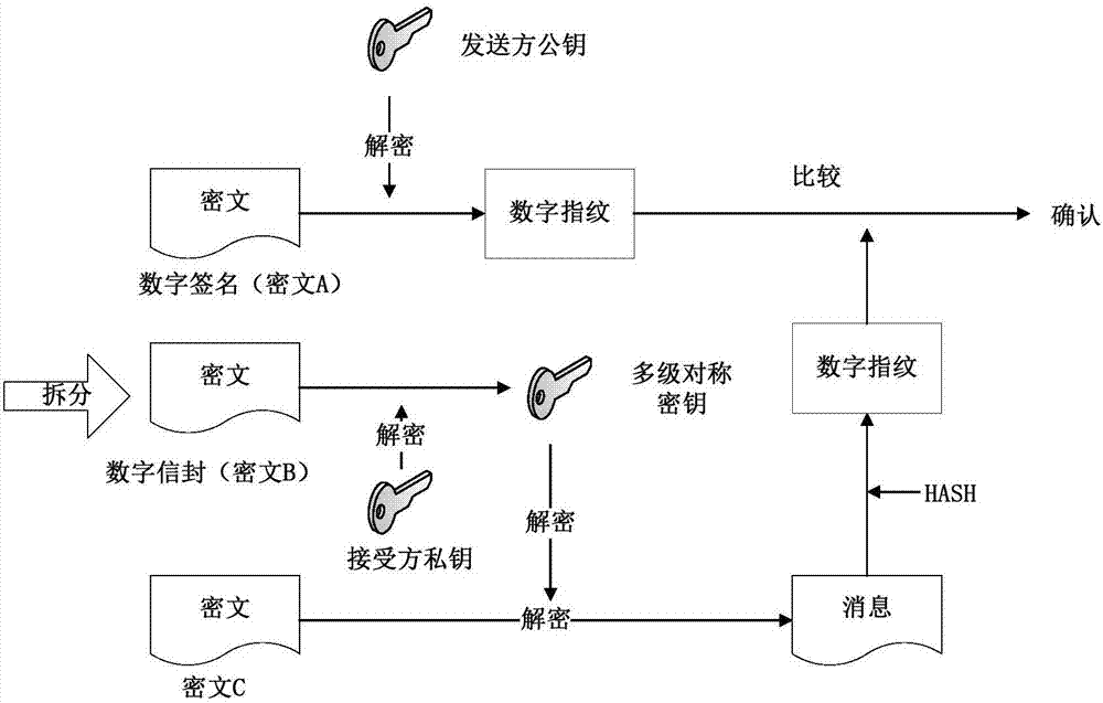 An ima processor system information security management method