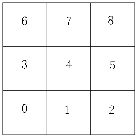 Method for processing vector graph by utilizing key proportional scale and similar tile technology