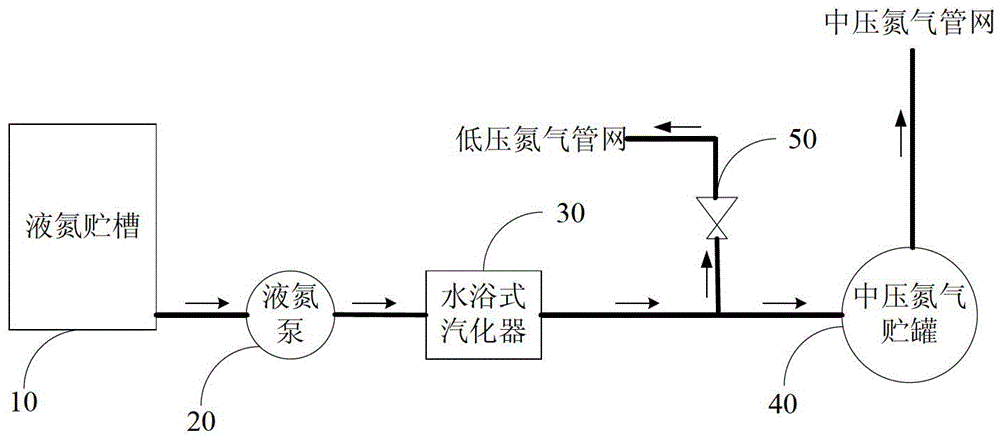 Chemical system stoppage protective device