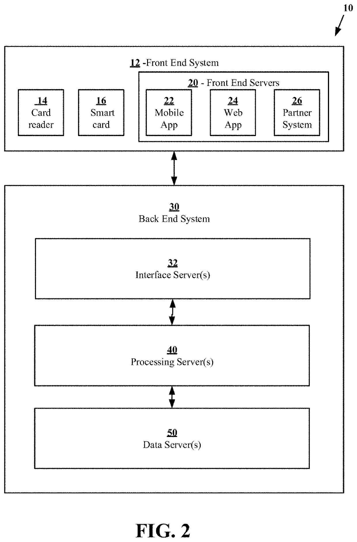 System for storing, processing, and accessing medical data