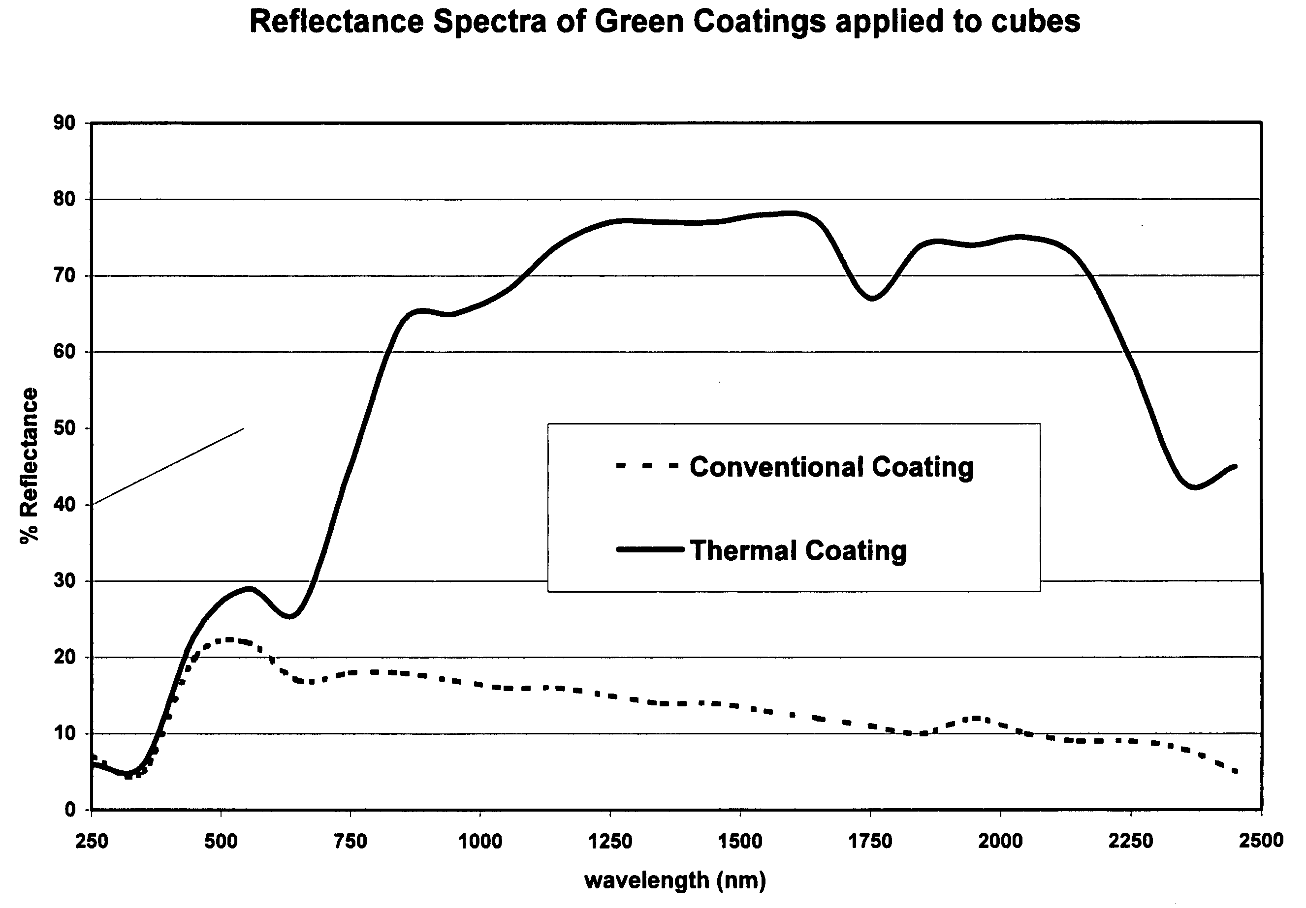 Composition of a thermaly insulating coating system