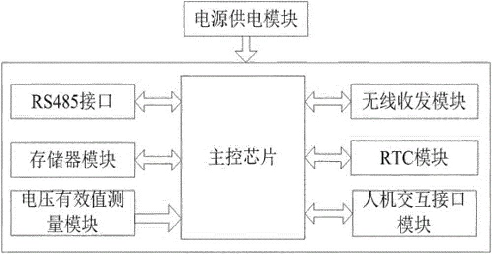 High voltage power transmission line electric energy wireless monitoring device and monitoring method