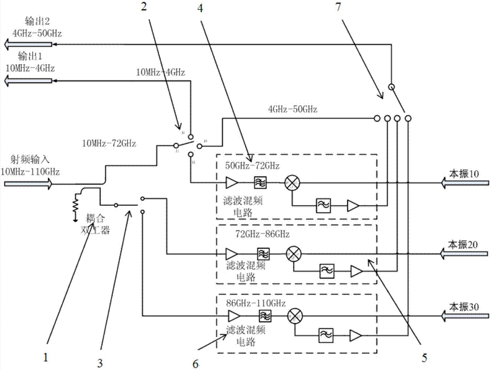 Radio-frequency front-end circuit and processing method for 110GHz noise coefficient analyzer