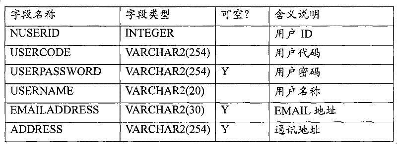 Unified authentication service system and method for unified authentication