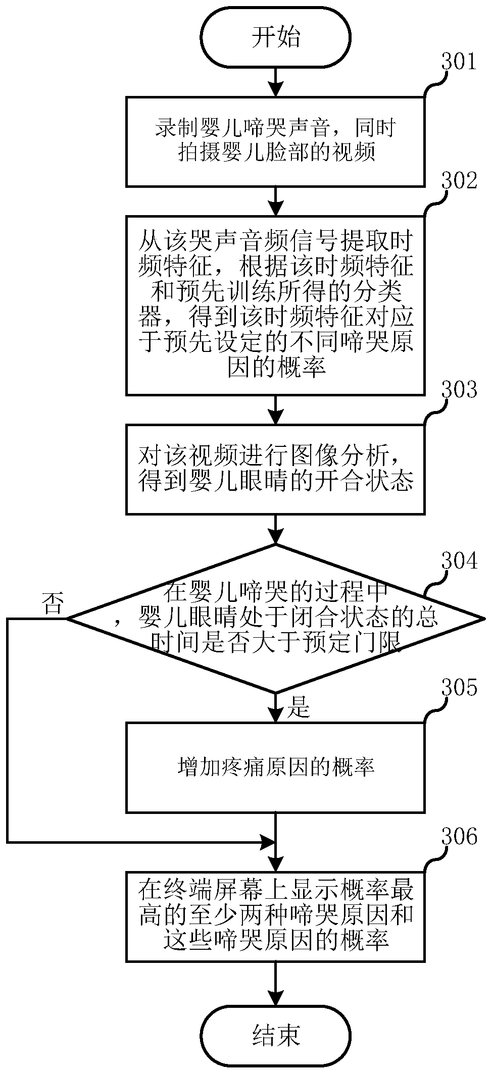 Method and system for automatic identification of reasons for infant crying