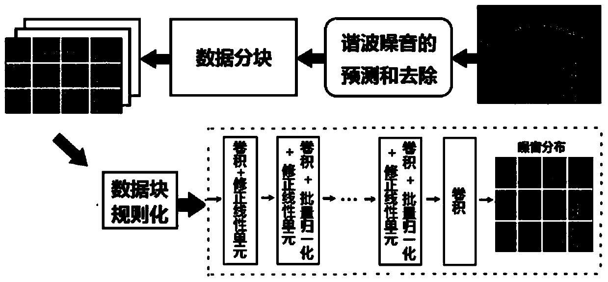 Road noise suppression method and system based on artificial intelligence deep neural network