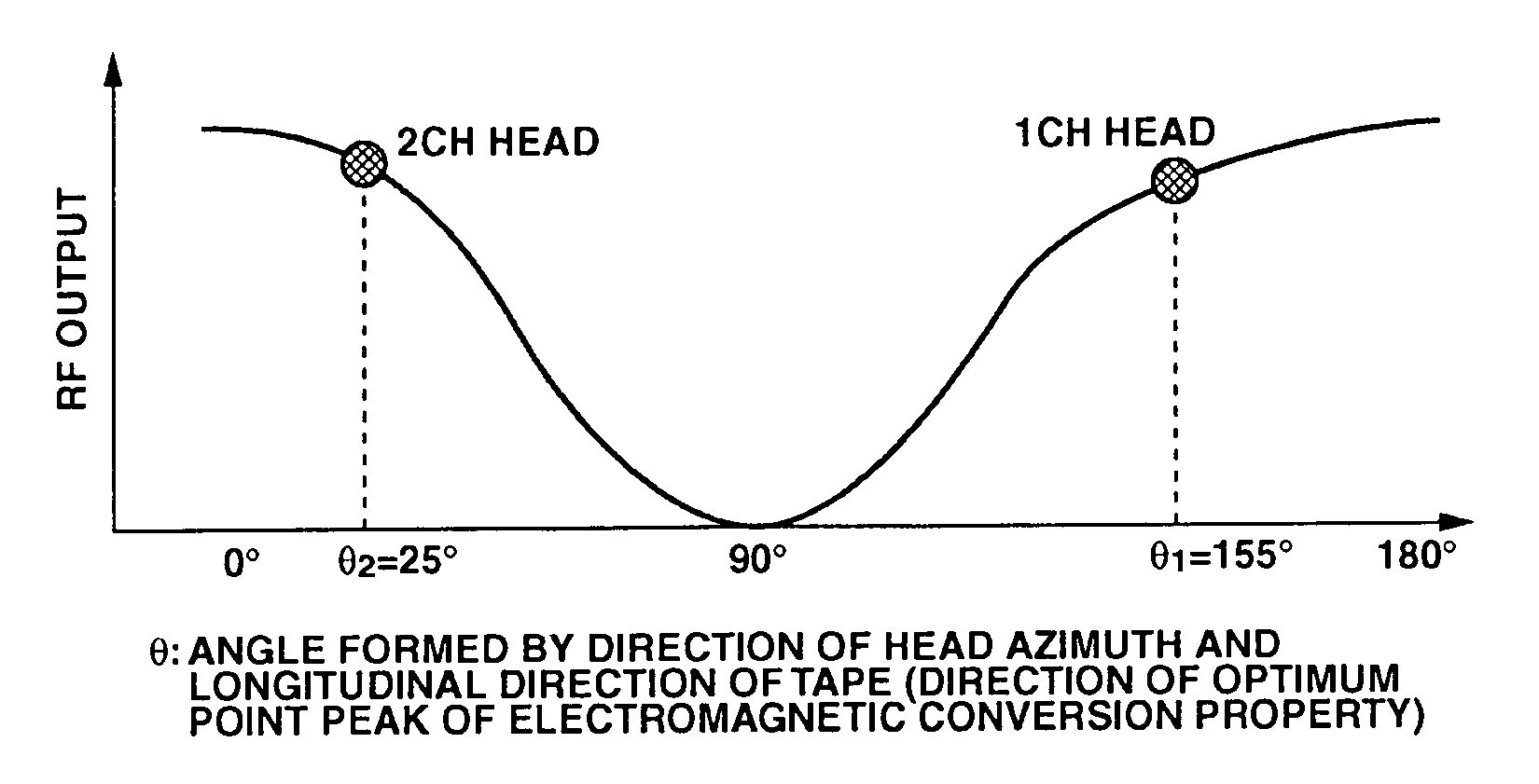 Magnetic recording and reproducing device