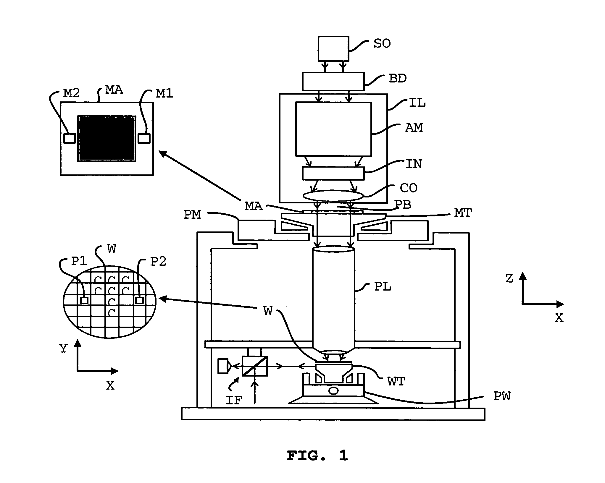 Planar motor initialization method, planar motro, lithographic apparatus and device manufacturing method