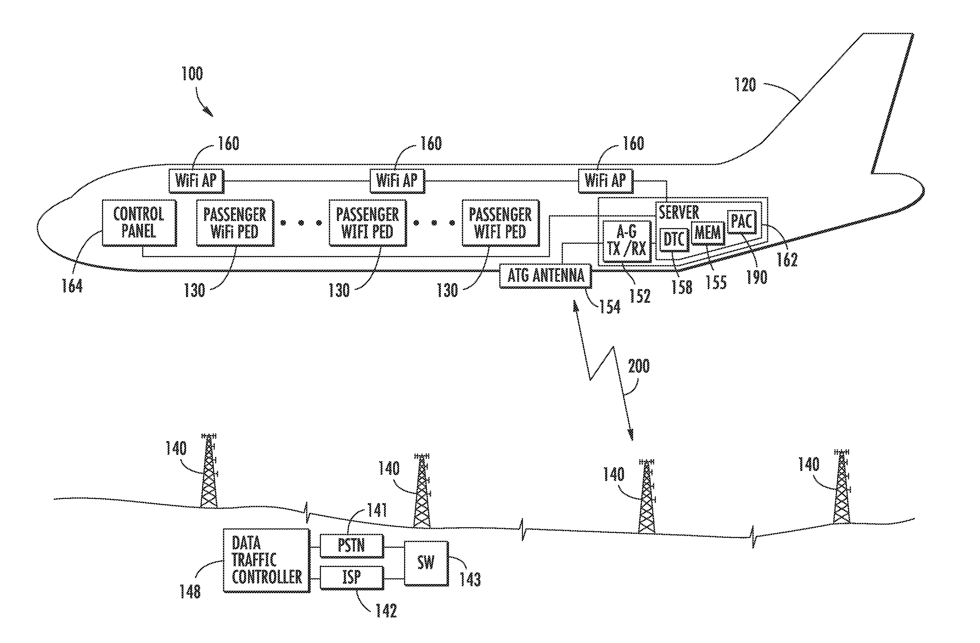 Registration of a ped with an aircraft ife system using an aircraft generated registration identifier and associated methods
