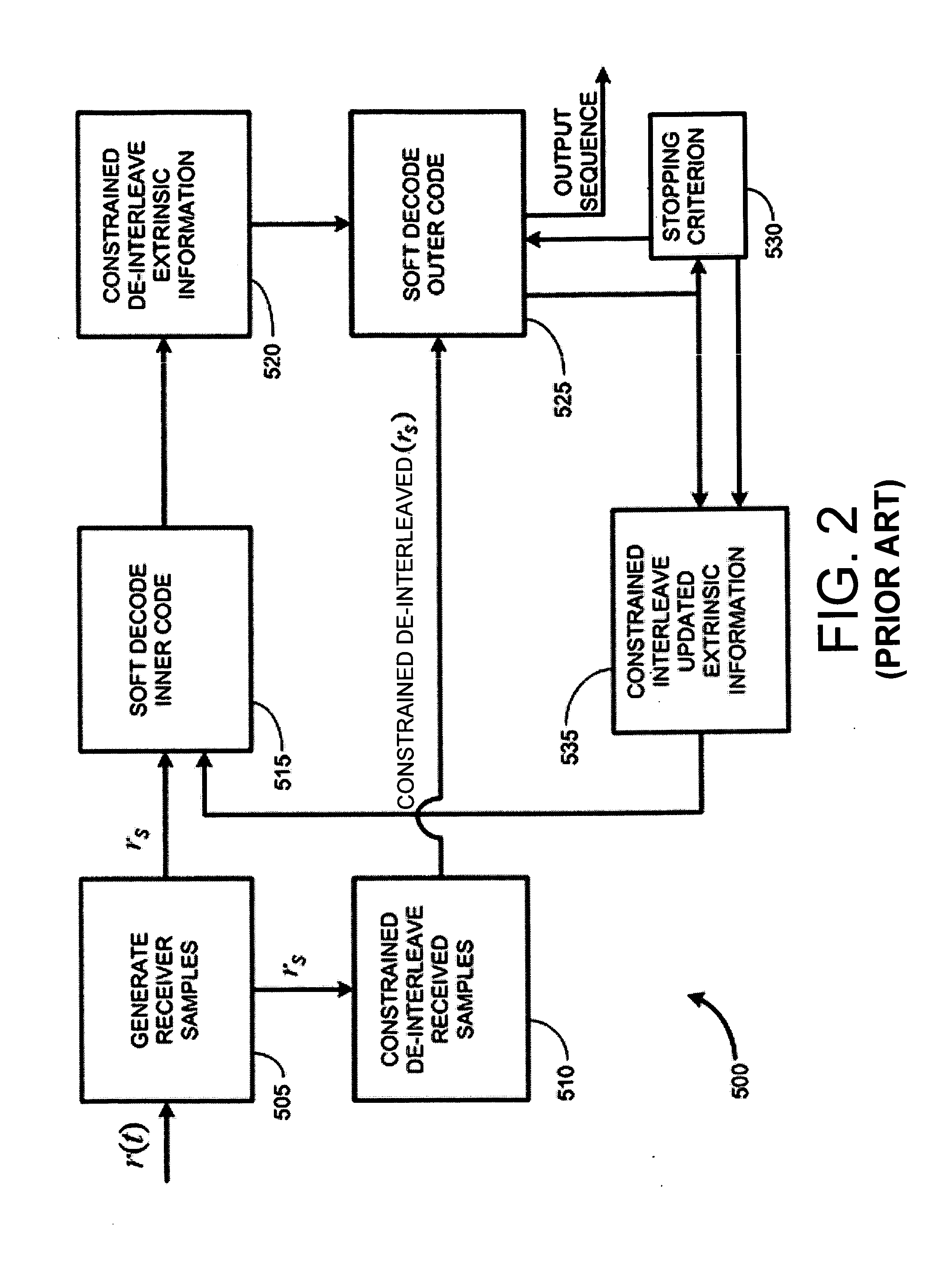 Parallel VLSI architectures for constrained turbo block convolutional decoding
