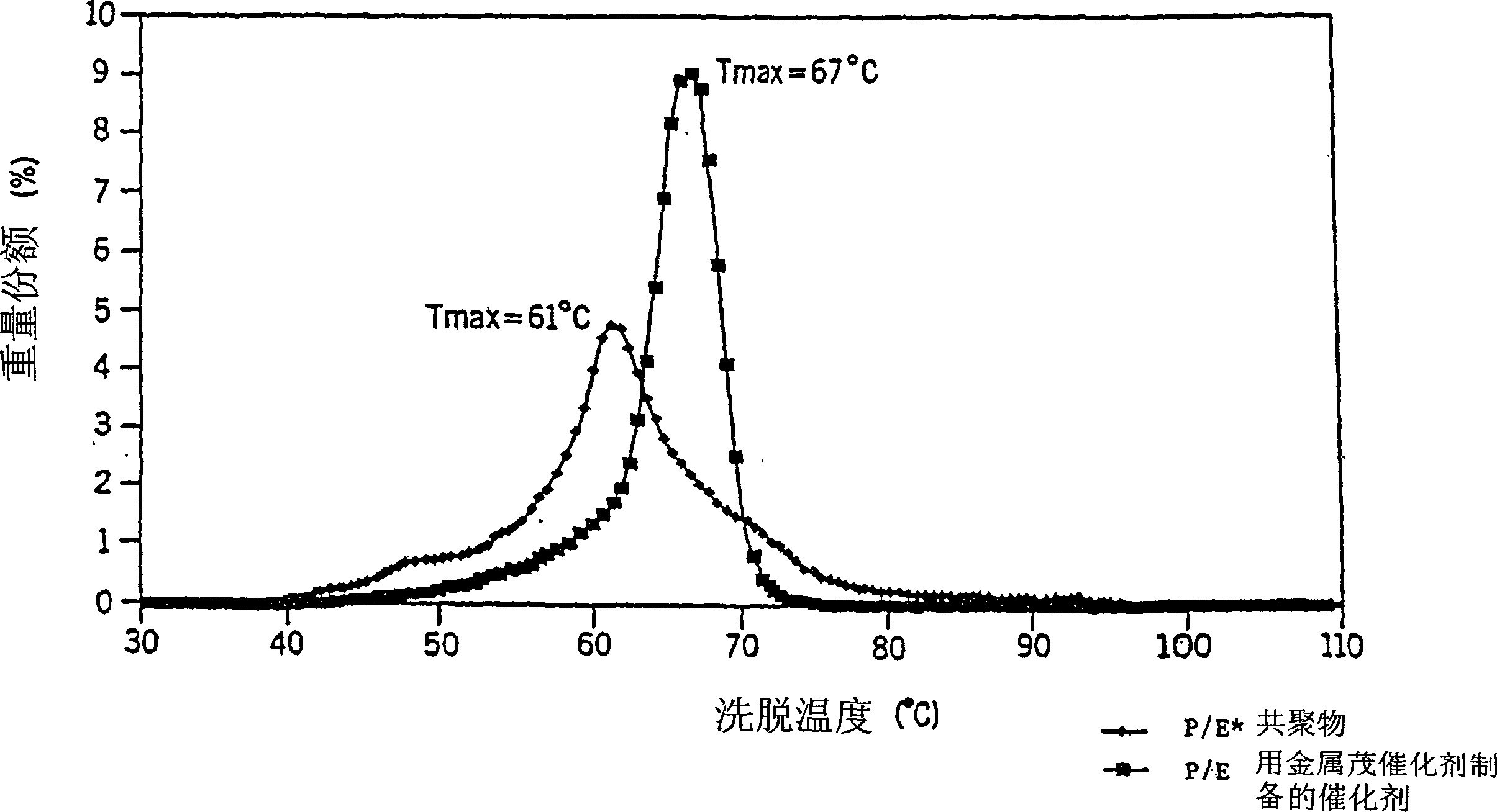 Filled thermoplastic olefin composition