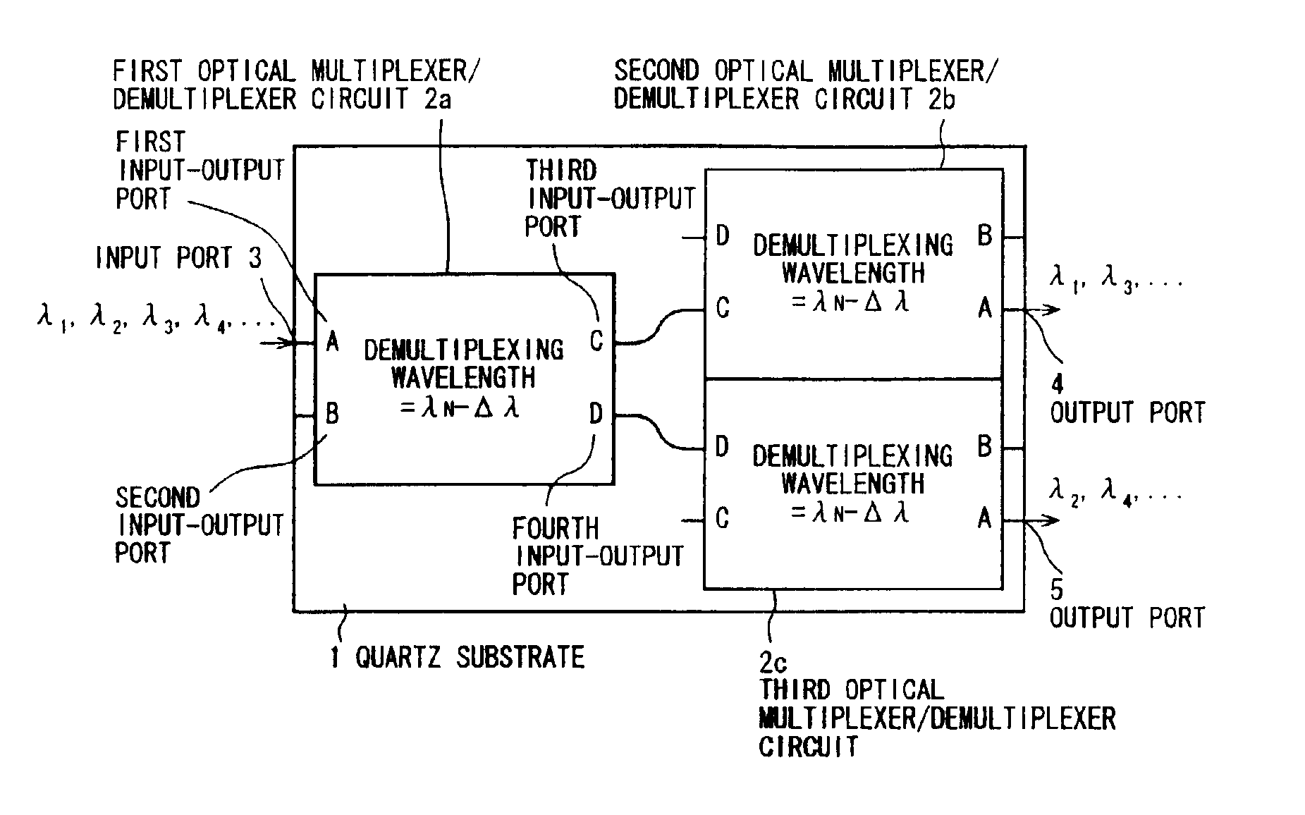 Waveguide-type optical multiplexer/demultiplexer