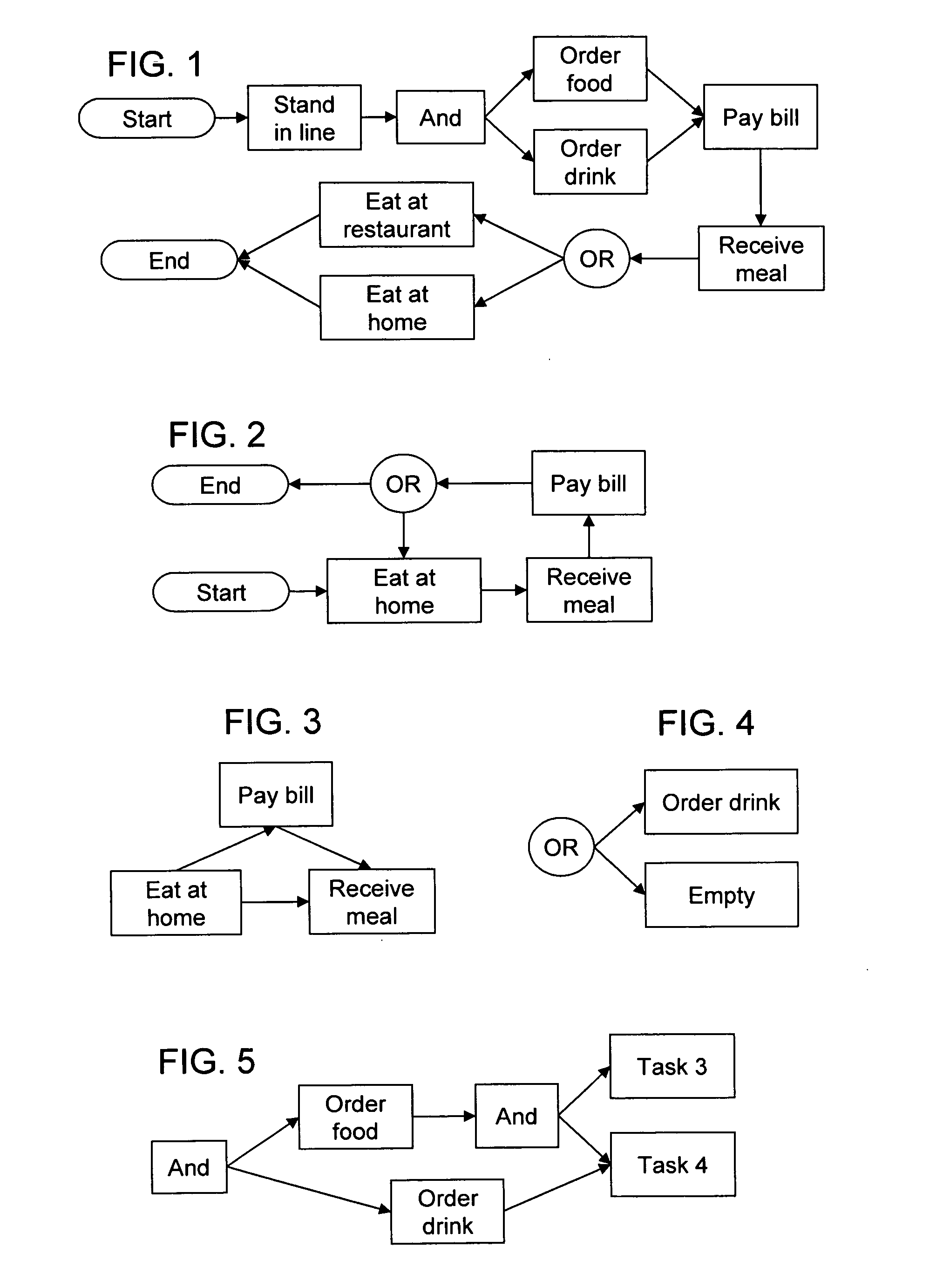 Methods and apparatus for identifying workflow graphs using an iterative analysis of empirical data
