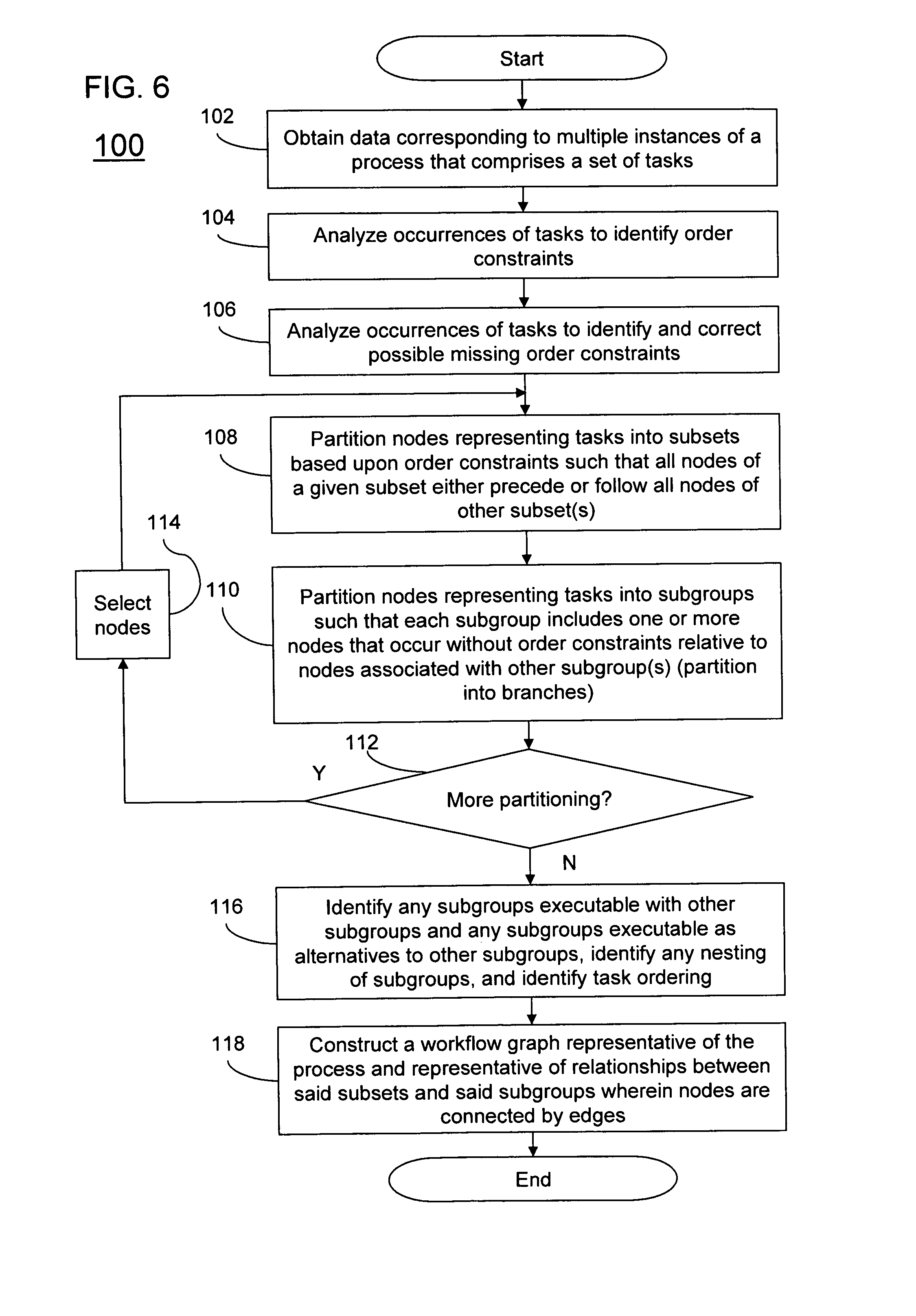 Methods and apparatus for identifying workflow graphs using an iterative analysis of empirical data