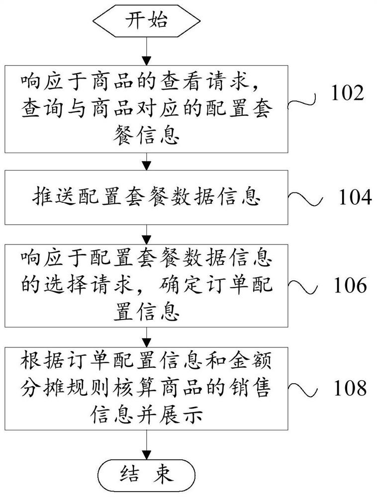 Commodity package generation method and system and storage medium