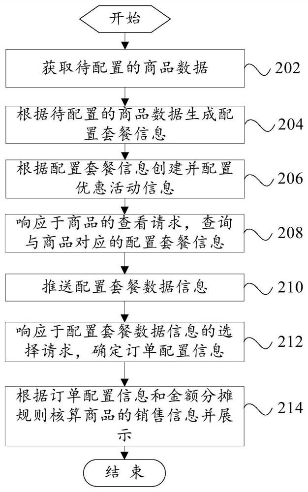 Commodity package generation method and system and storage medium