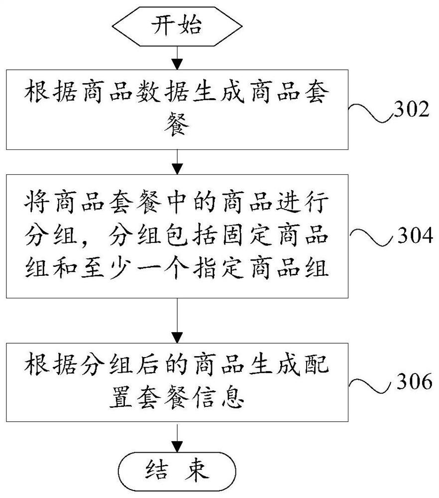 Commodity package generation method and system and storage medium