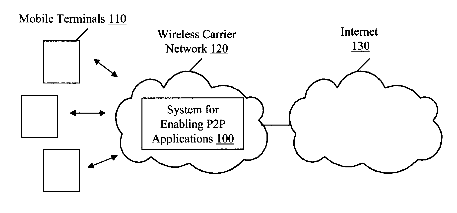 System and Method For Enabling P2P Applications in a Wireless Mobile Network