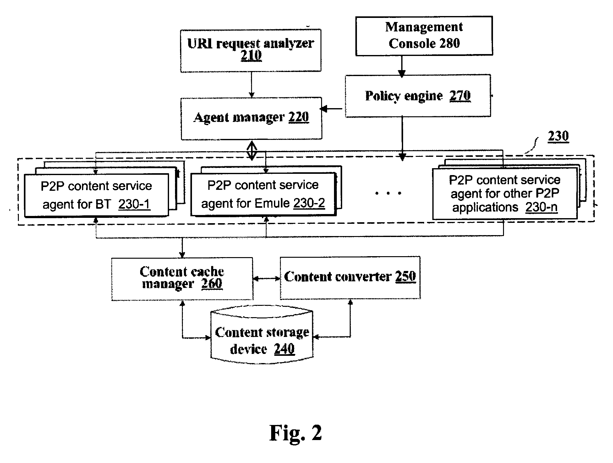 System and Method For Enabling P2P Applications in a Wireless Mobile Network