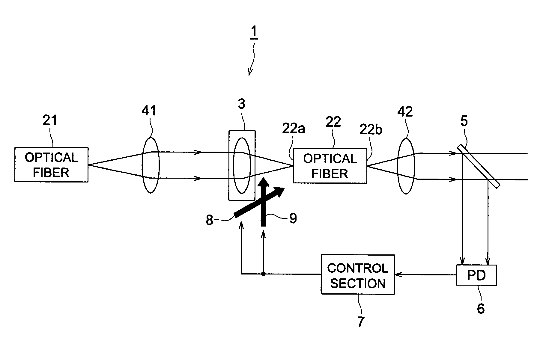 Laser optical device and control method of actuator