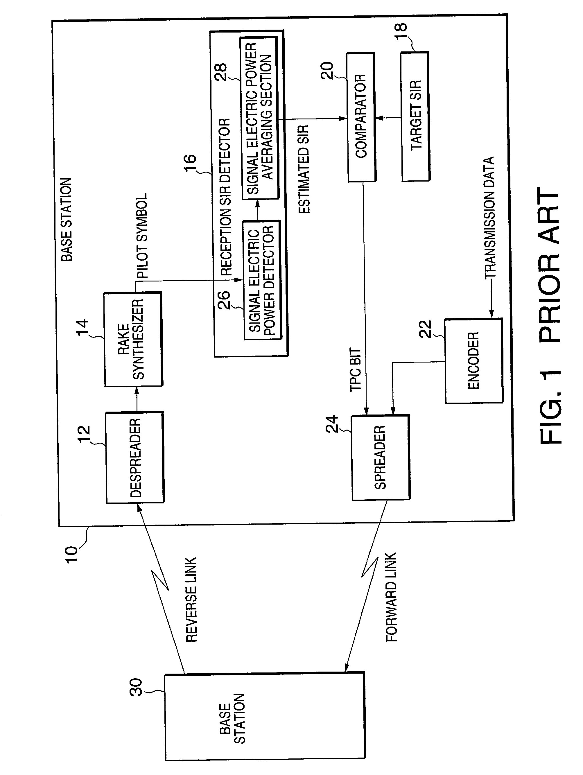 CDMA transmission power control in variable control cycle