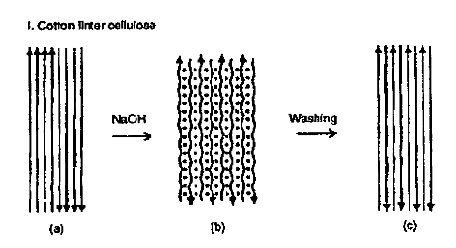 Combined pretreatment method of wood cellulose and system thereof