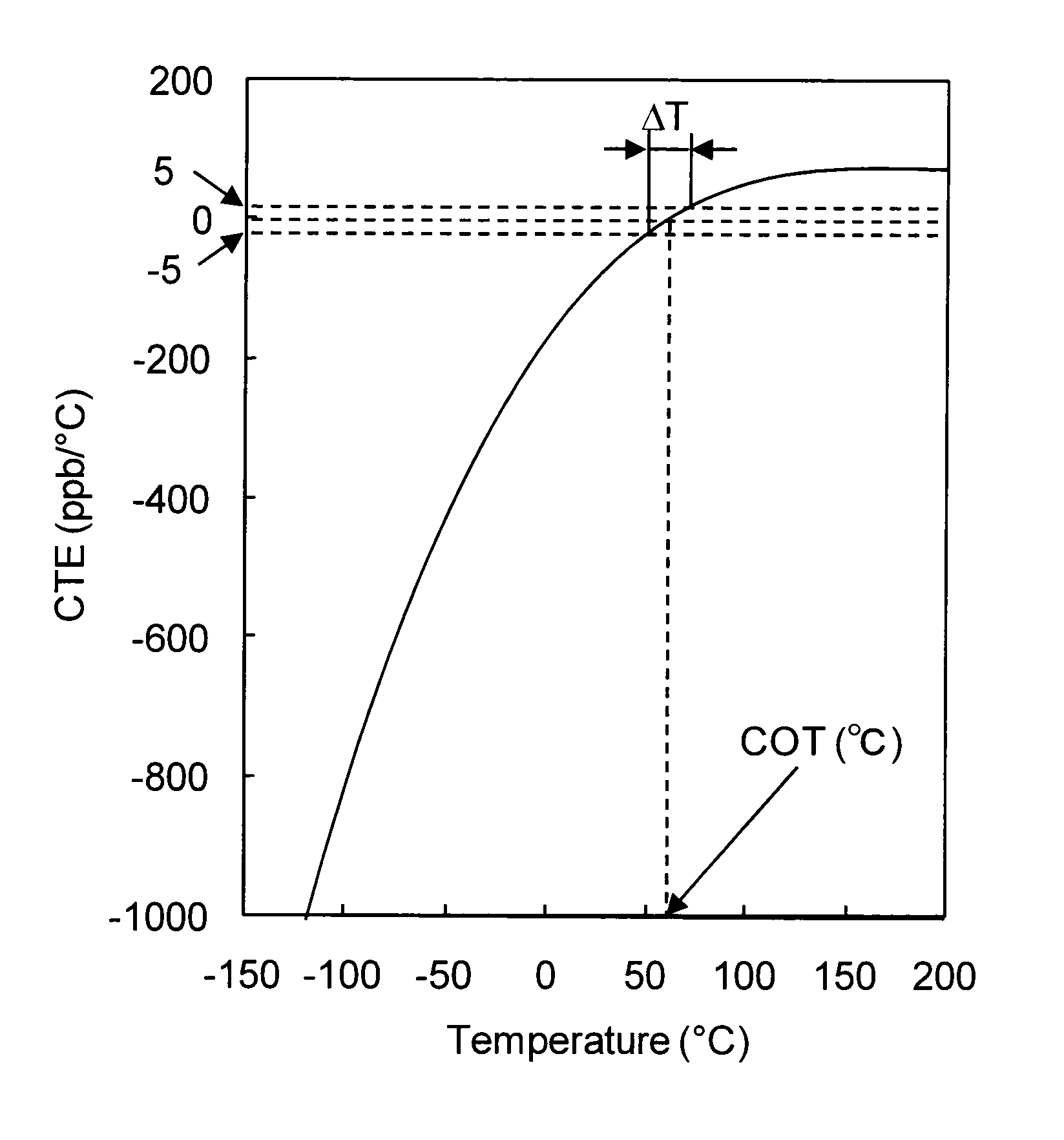 TIO2-containing silica glass and optical member for lithography using the same