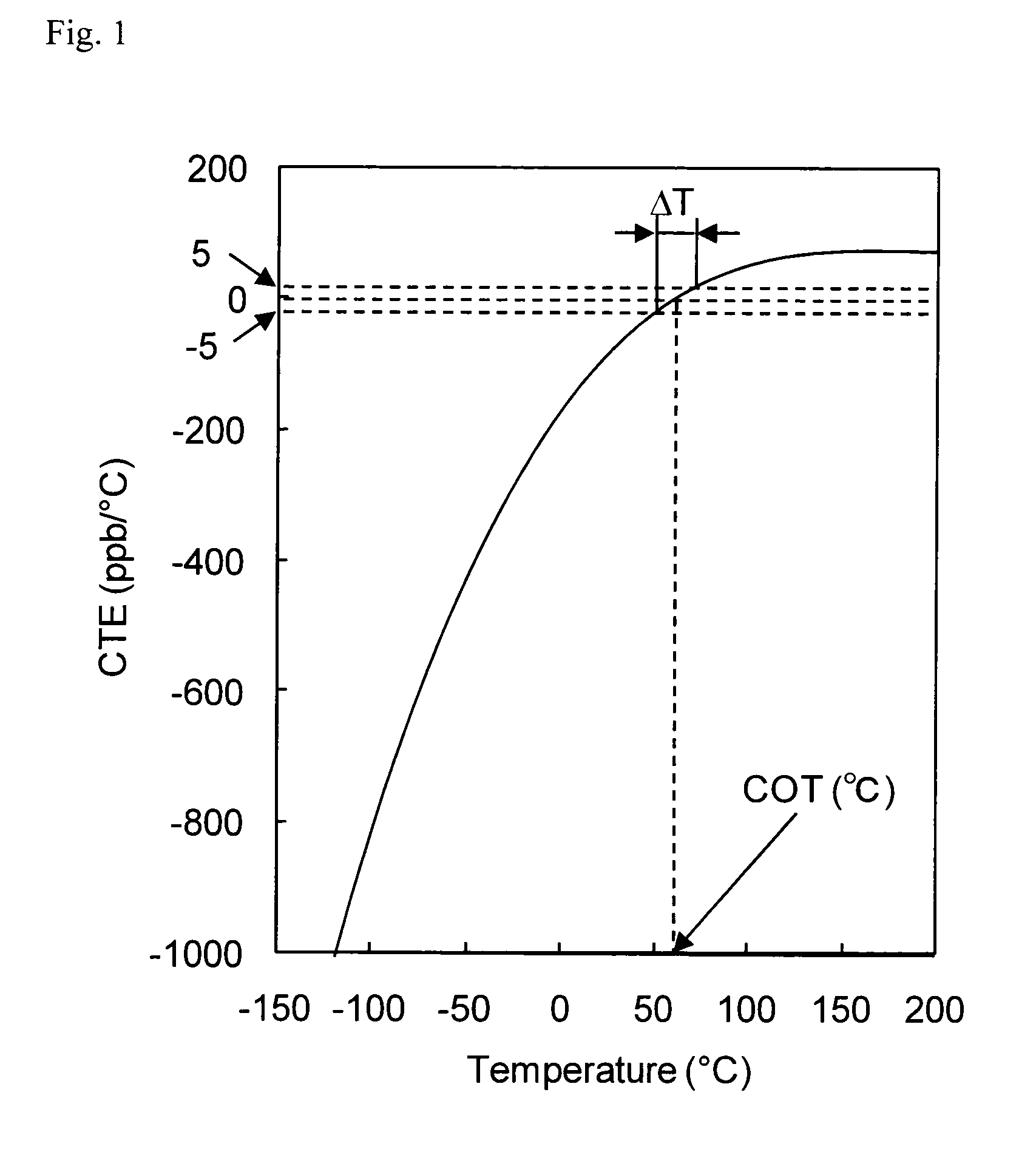 TIO2-containing silica glass and optical member for lithography using the same