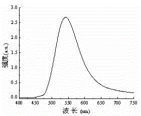 Metal silicon-based nitrogen oxide fluorescent powder and preparation method thereof