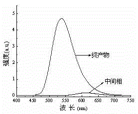 Metal silicon-based nitrogen oxide fluorescent powder and preparation method thereof