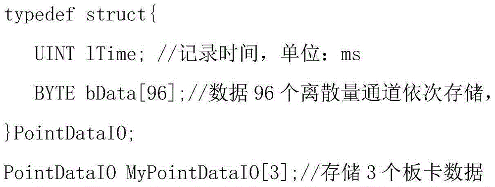 Method for graphical playback of discrete magnitude signals and GJB289A bus data