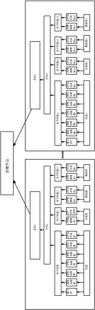 Working method of pallet logistics management system based on Internet of things