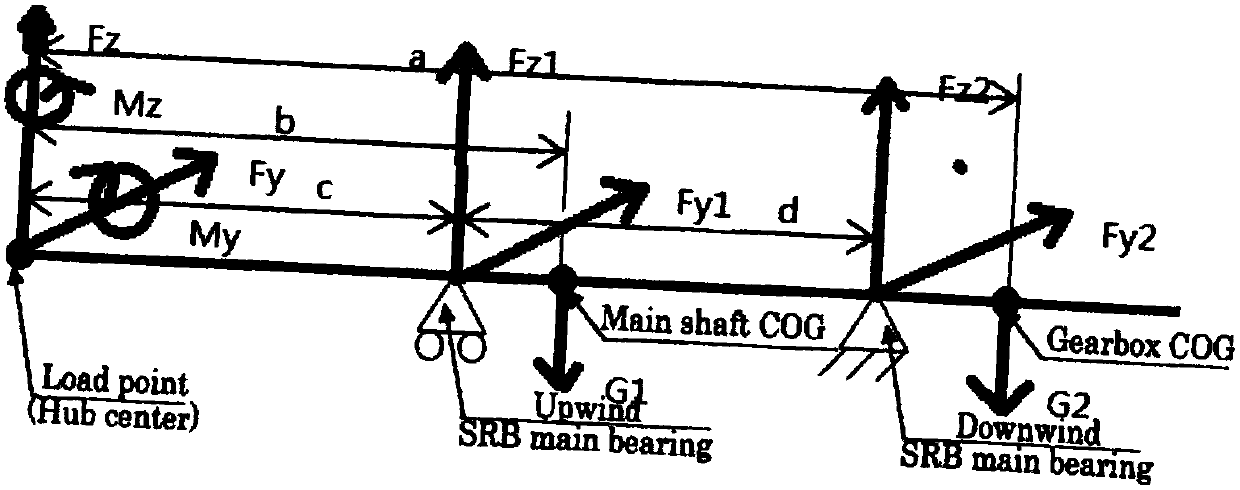 Checking tool for bearing raceways of main shafts
