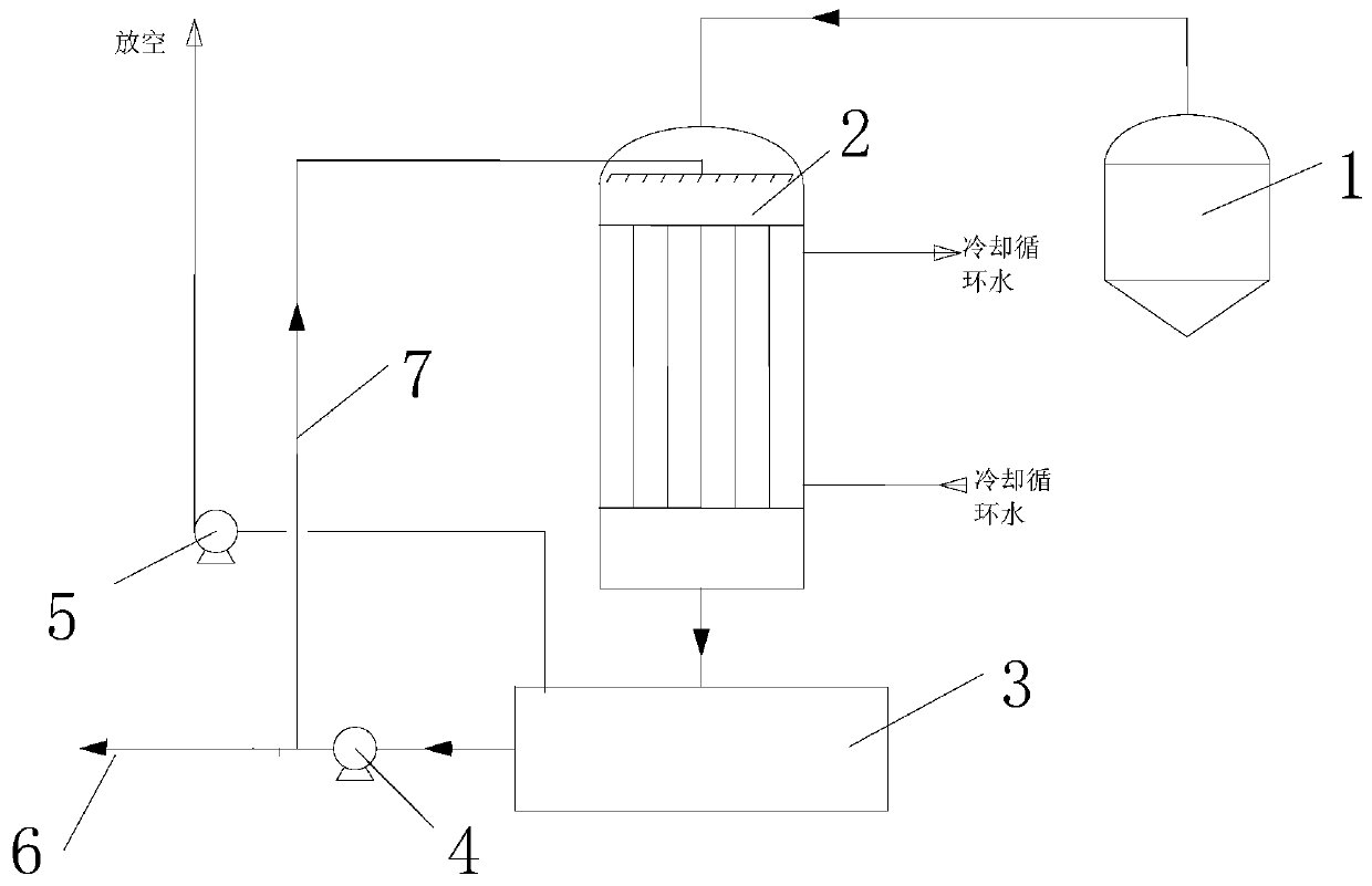 A pulverized coal gasification flash condensation system and process