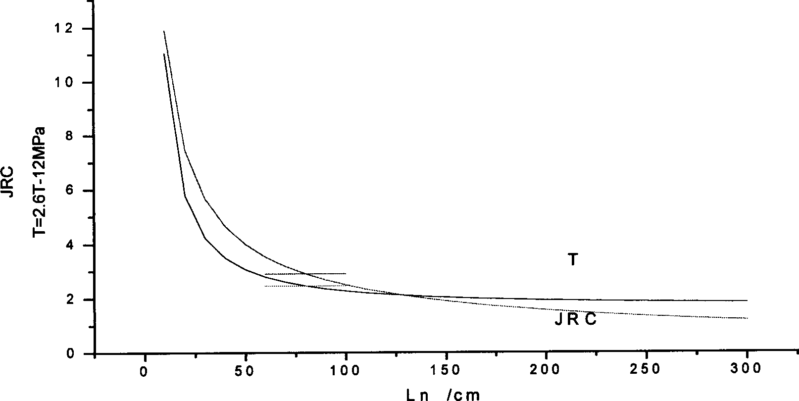 Evaluation method for representitiveness of rock structural fece sample