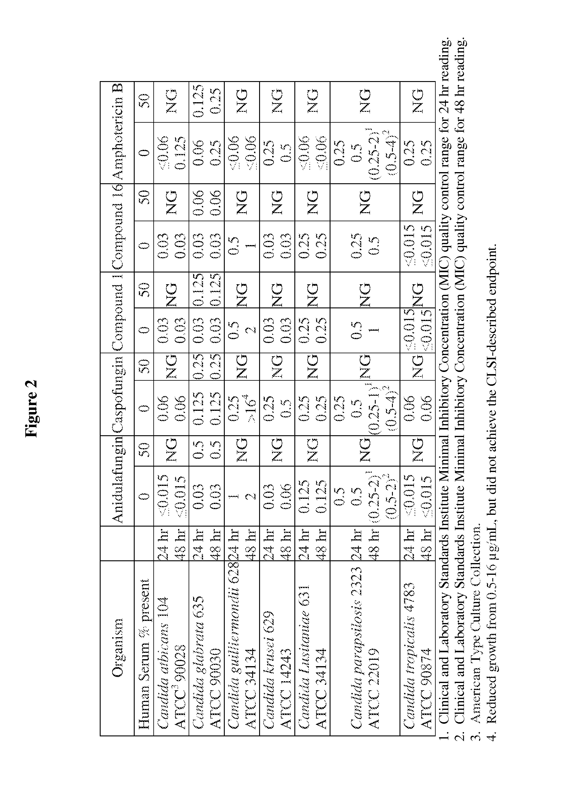 Antifungal agents and uses thereof