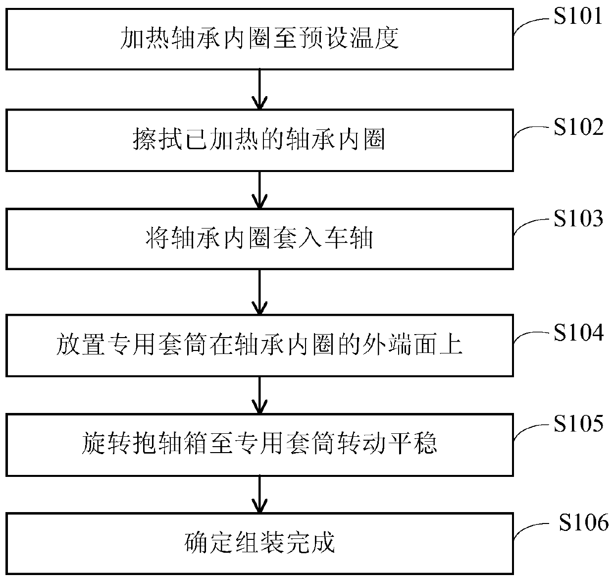 Drive bearing assembly method and sleeve for assembling drive bearing